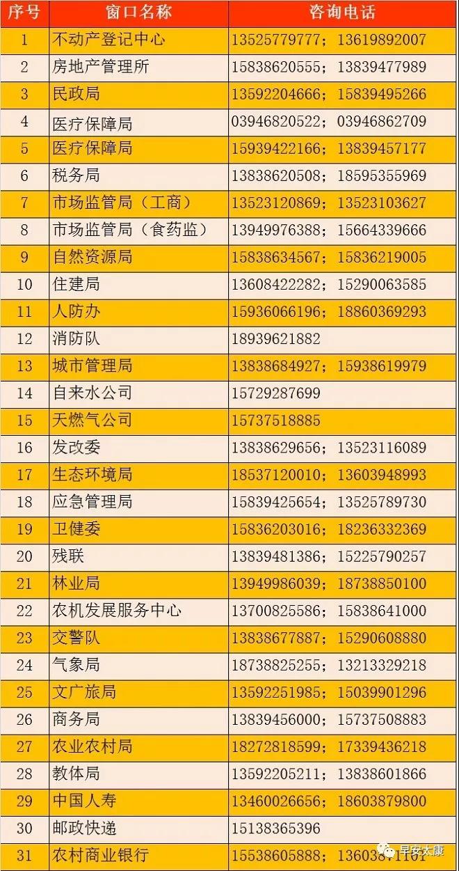 太康縣行政服務中心窗口電話