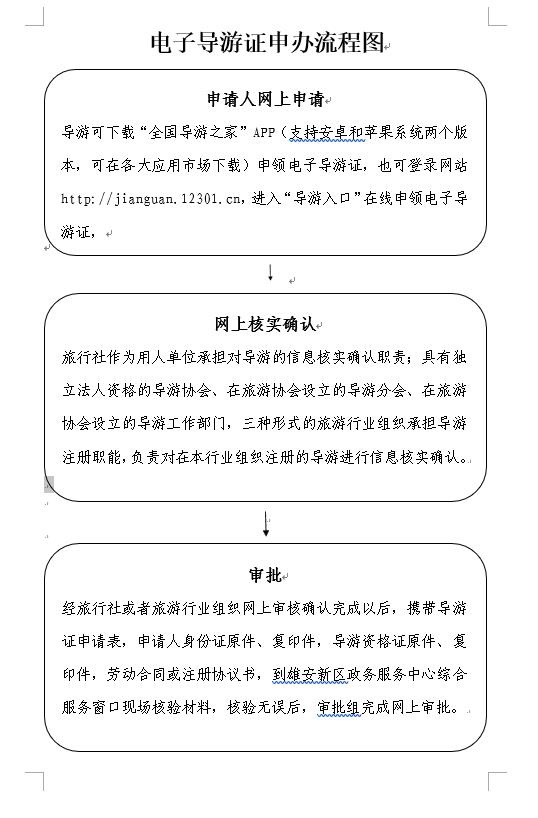 電子導(dǎo)游證辦理流程