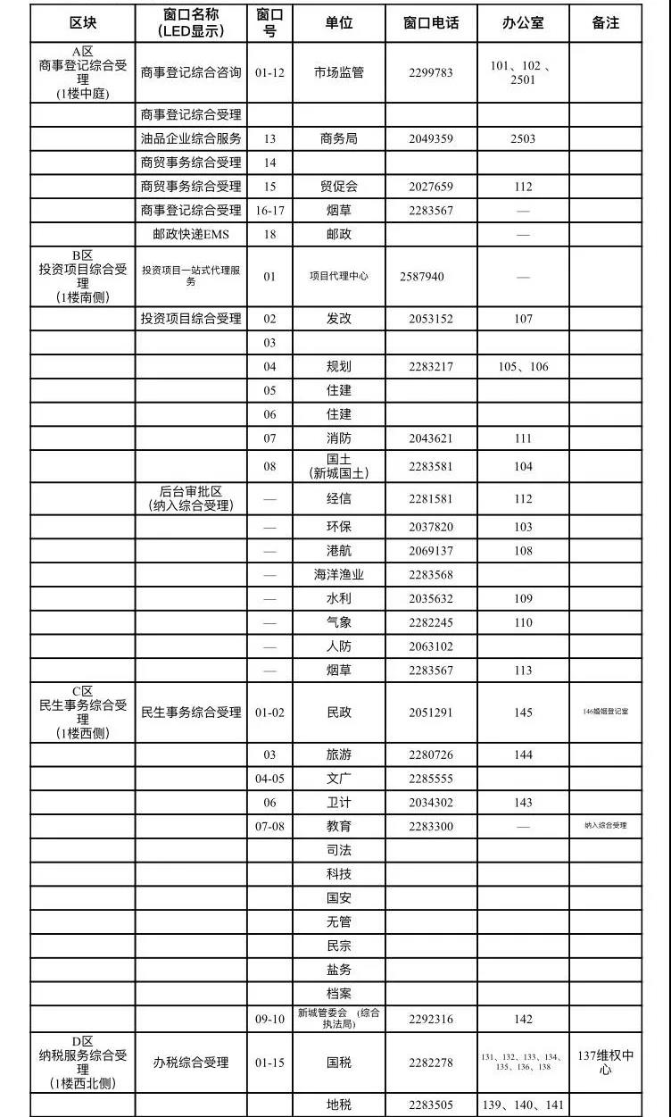 舟山市政務(wù)服務(wù)中心窗口聯(lián)系電話