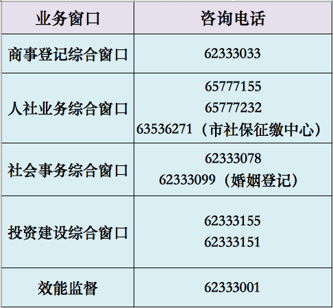 合肥新站高新區(qū)政務(wù)服務(wù)中心窗口電話