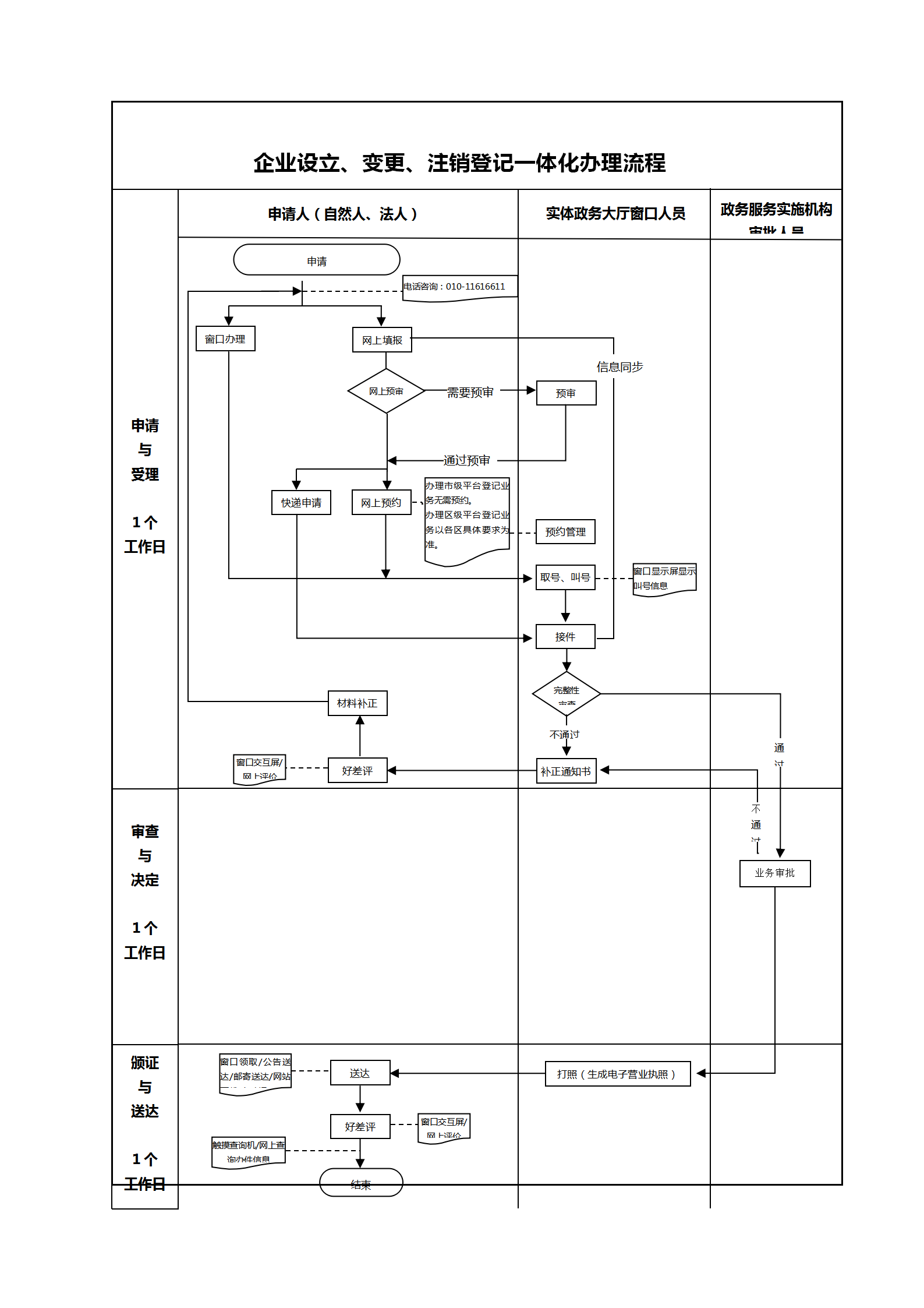 企業(yè)注銷(xiāo)流程圖