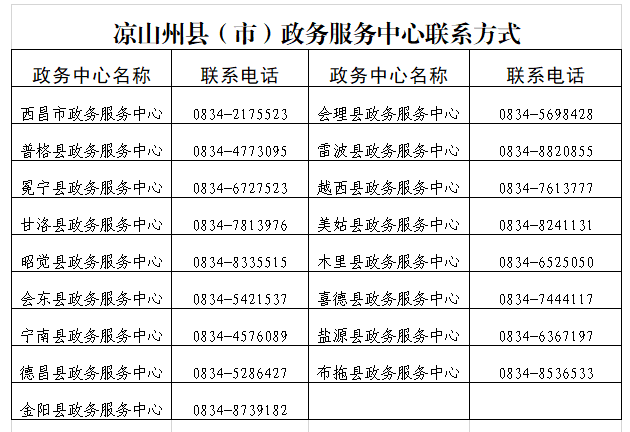 涼山州各政務(wù)服務(wù)中心咨詢(xún)電話