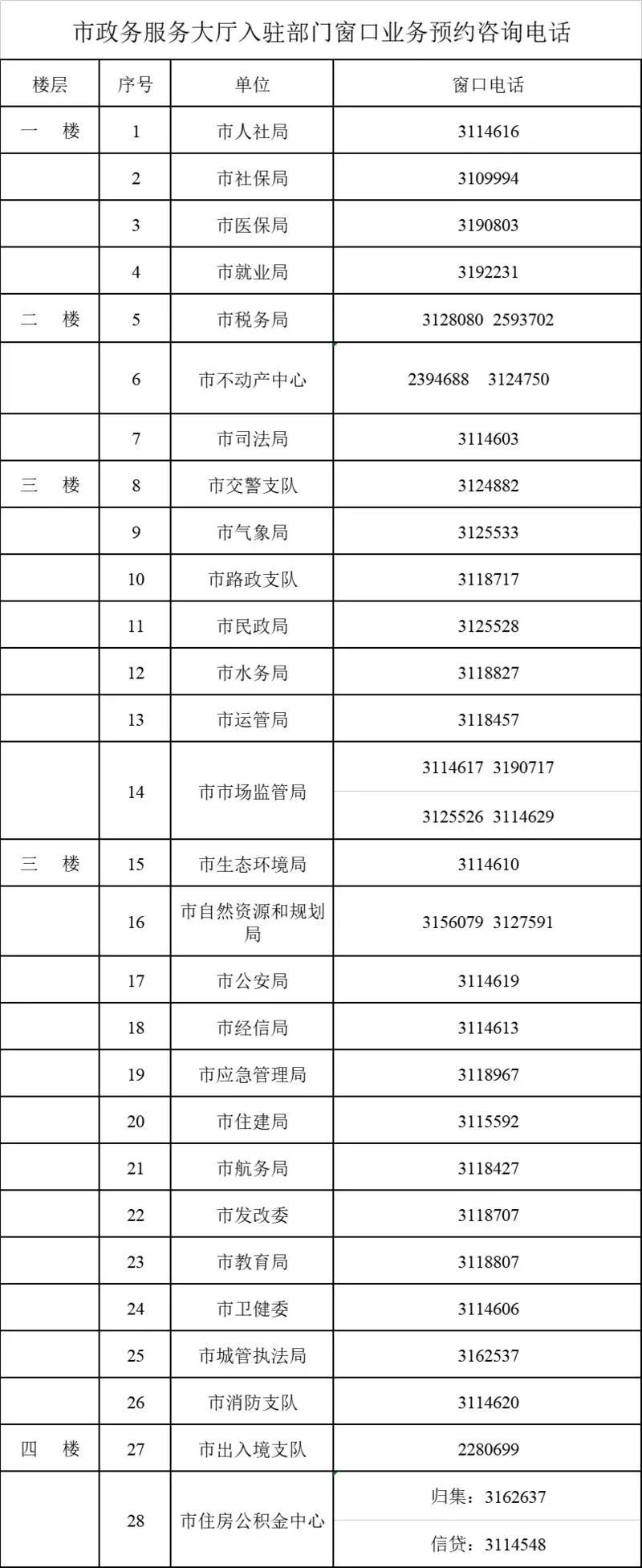 瀘州市政務(wù)服務(wù)大廳咨詢電話