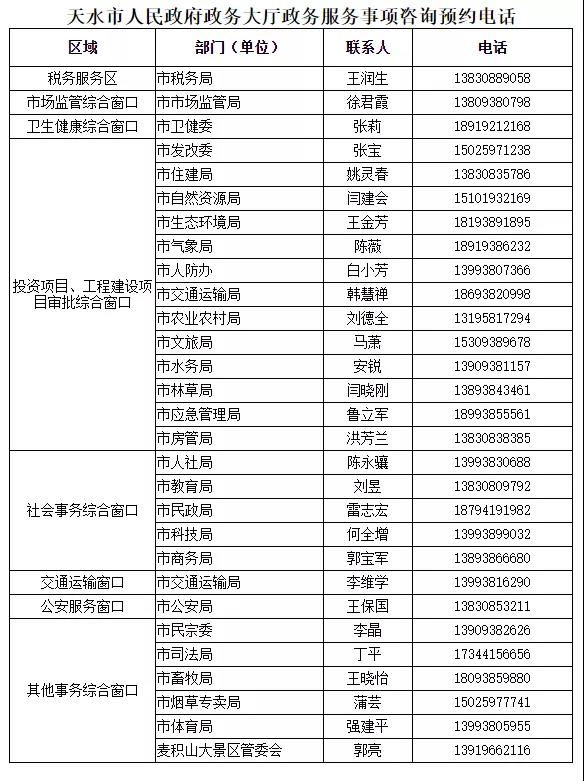 天水市政務服務大廳窗口電話