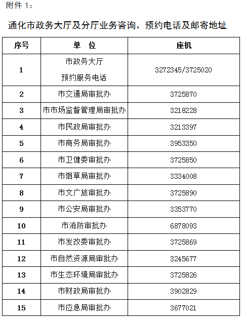 通化市政務(wù)服務(wù)大廳咨詢電話