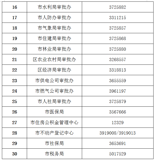 通化市政務(wù)服務(wù)中心電話