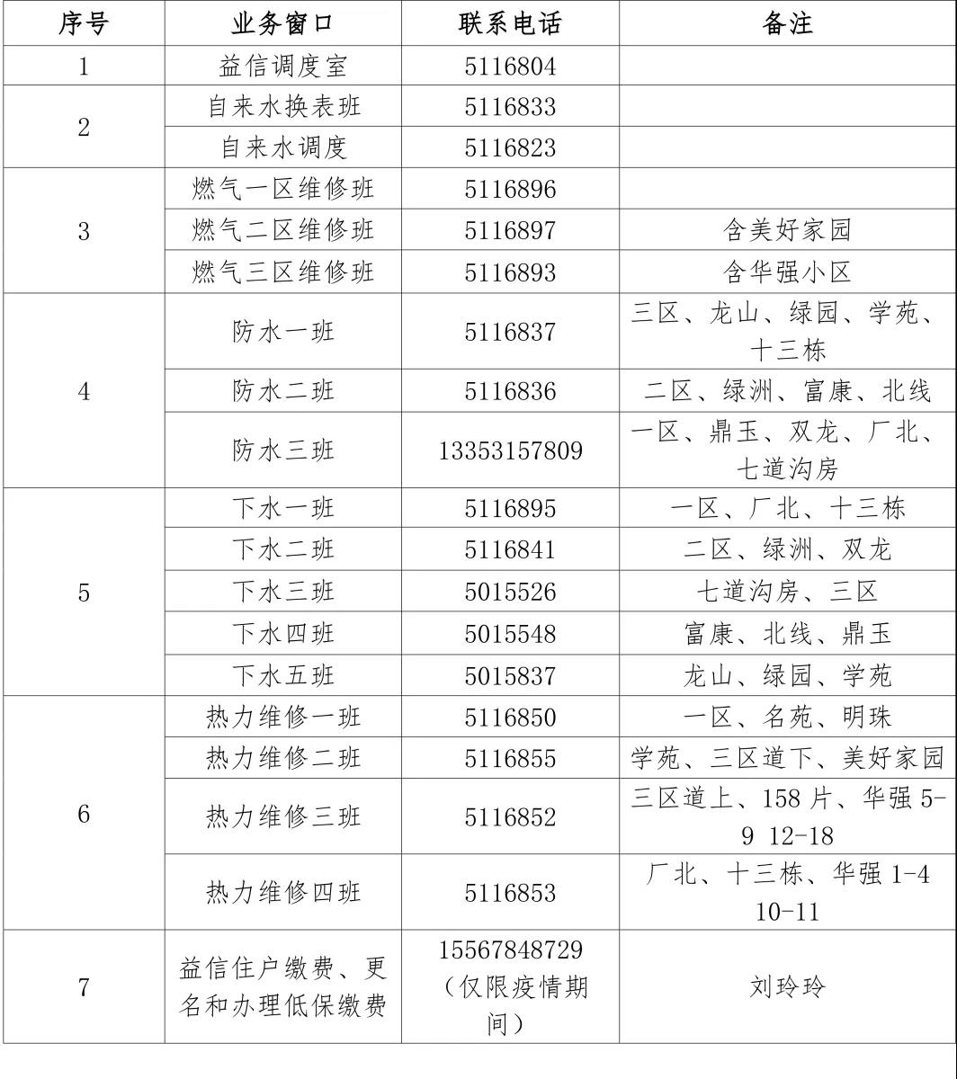 益信收費處窗口業(yè)務(wù)咨詢電話