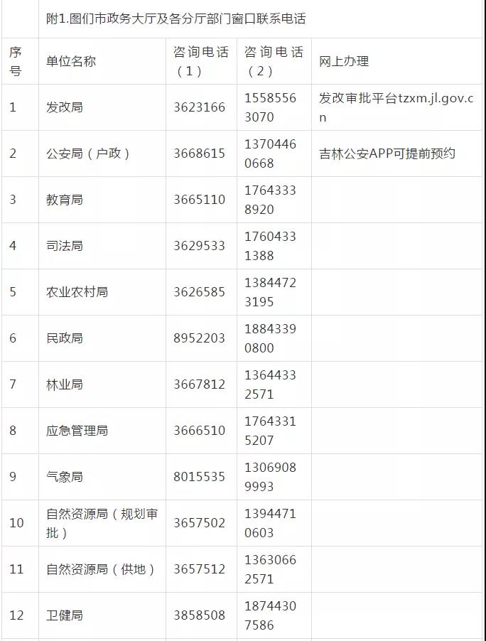 圖們市政務服務辦事大廳咨詢電話