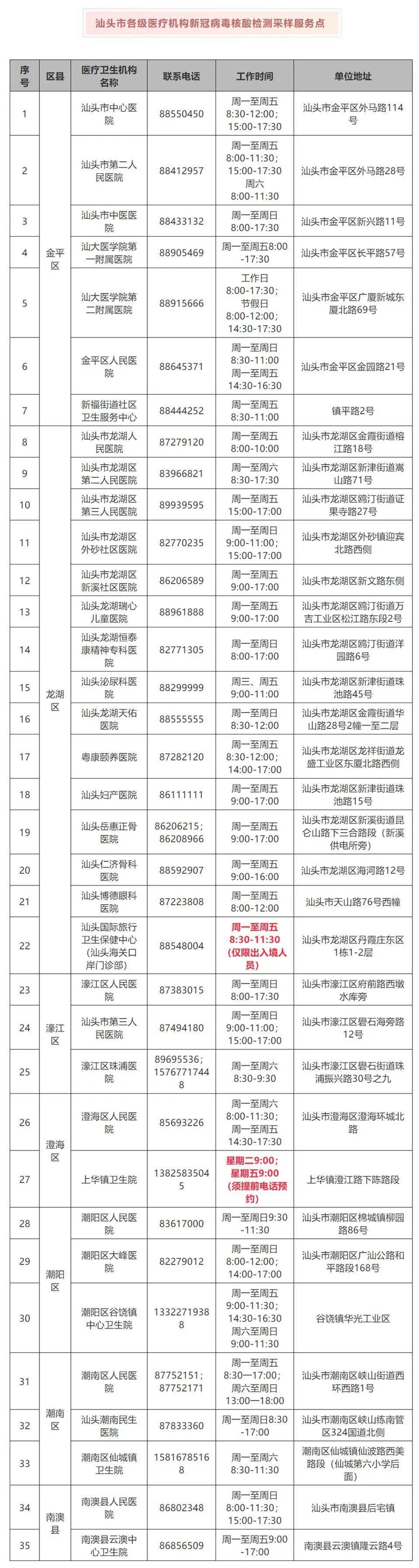 汕頭市核酸檢測(cè)機(jī)構(gòu)