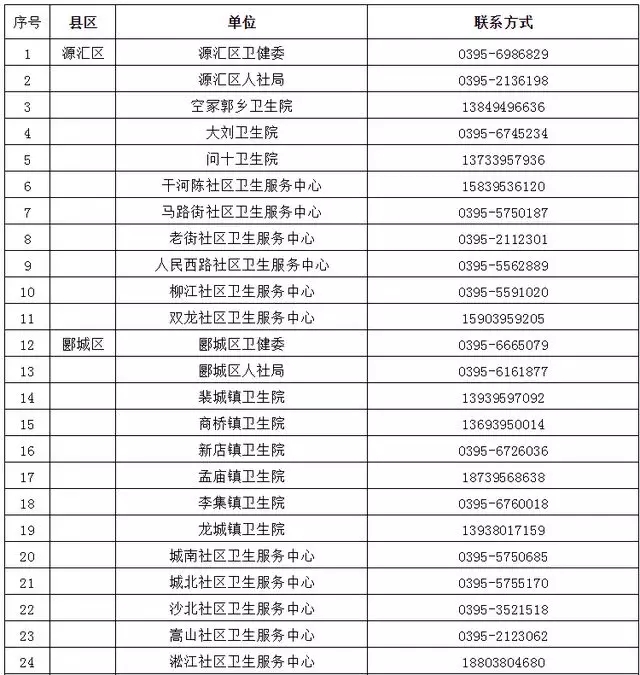 漯河市各區(qū)縣辦理健康證明機構(gòu)