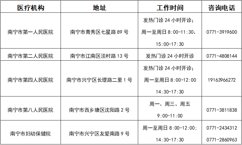 可預(yù)約！南寧市民可自愿自費(fèi)進(jìn)行核酸檢測（附檢測機(jī)構(gòu)））