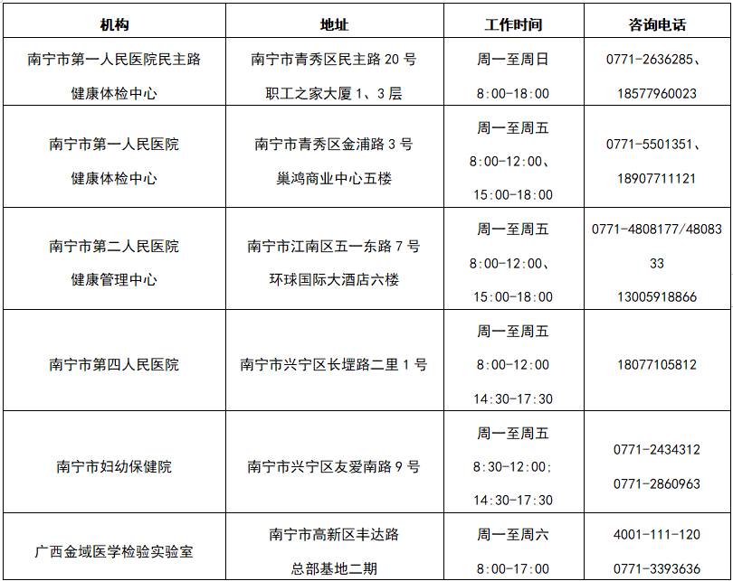 可預(yù)約！南寧市民可自愿自費(fèi)進(jìn)行核酸檢測（附檢測機(jī)構(gòu)））