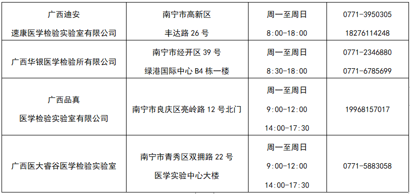 可預(yù)約！南寧市民可自愿自費(fèi)進(jìn)行核酸檢測（附檢測機(jī)構(gòu)））