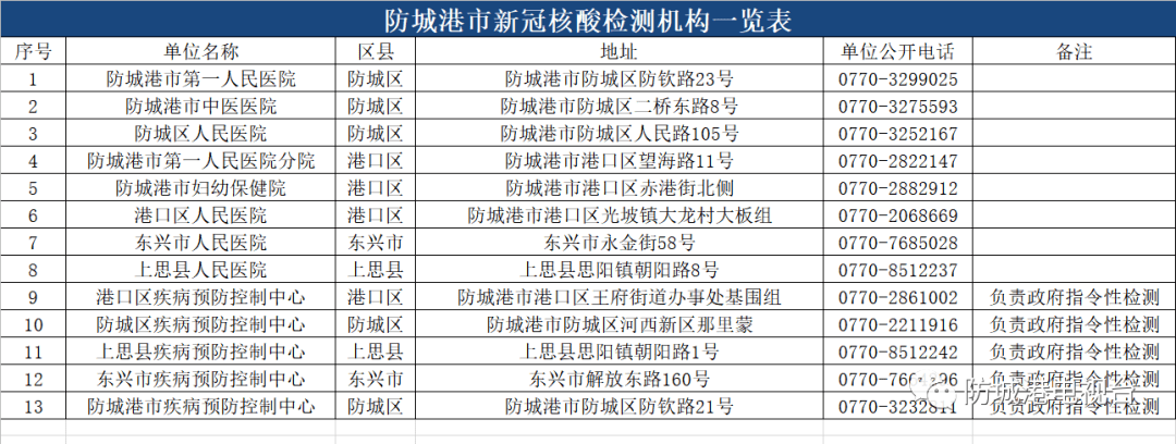 防城港市核酸檢測(cè)機(jī)構(gòu)名錄