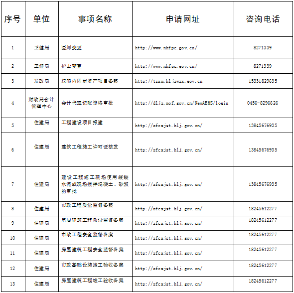 愛輝區(qū)政務(wù)服務(wù)中心辦事大廳咨詢電話