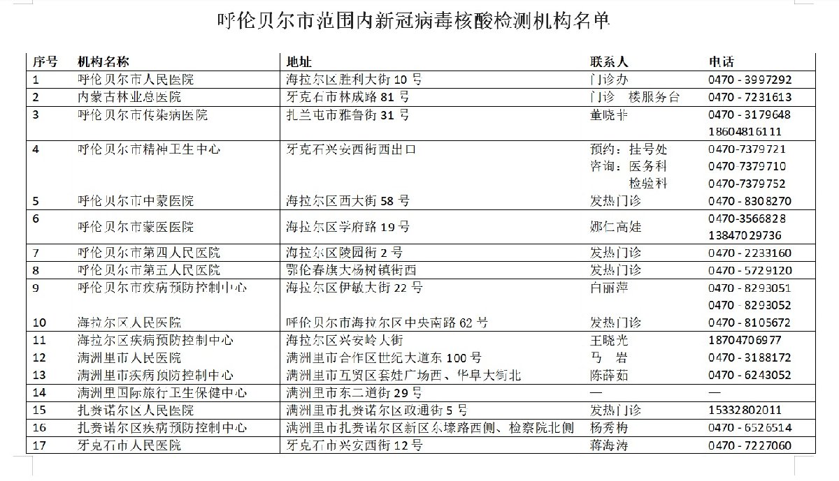 呼倫貝爾市核酸檢測機構(gòu)信息