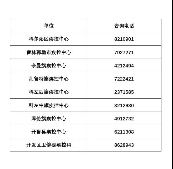 通遼市各疾控中心電話