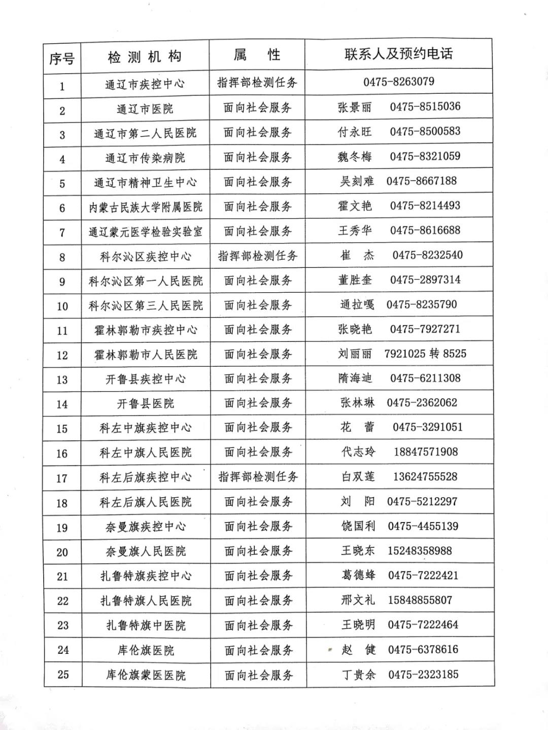 通遼市核酸檢測(cè)機(jī)構(gòu)名單