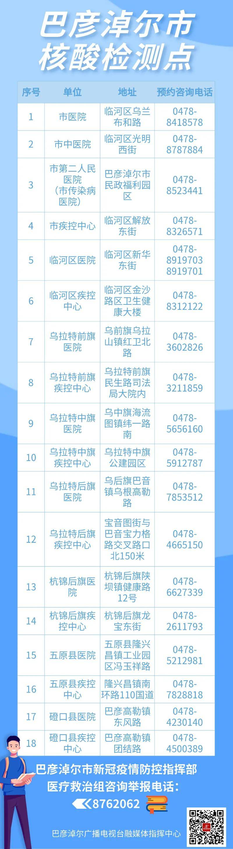 巴彥淖爾核酸檢測機構(gòu)名錄