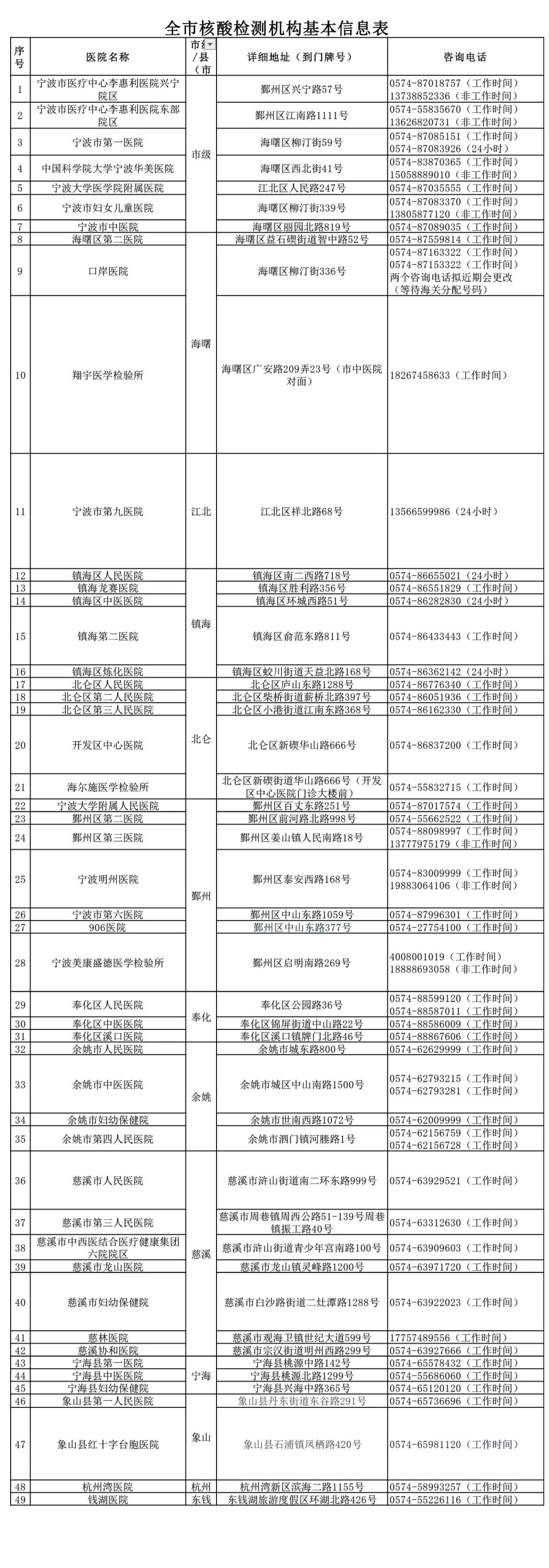 寧波市核酸檢測(cè)機(jī)構(gòu)電話