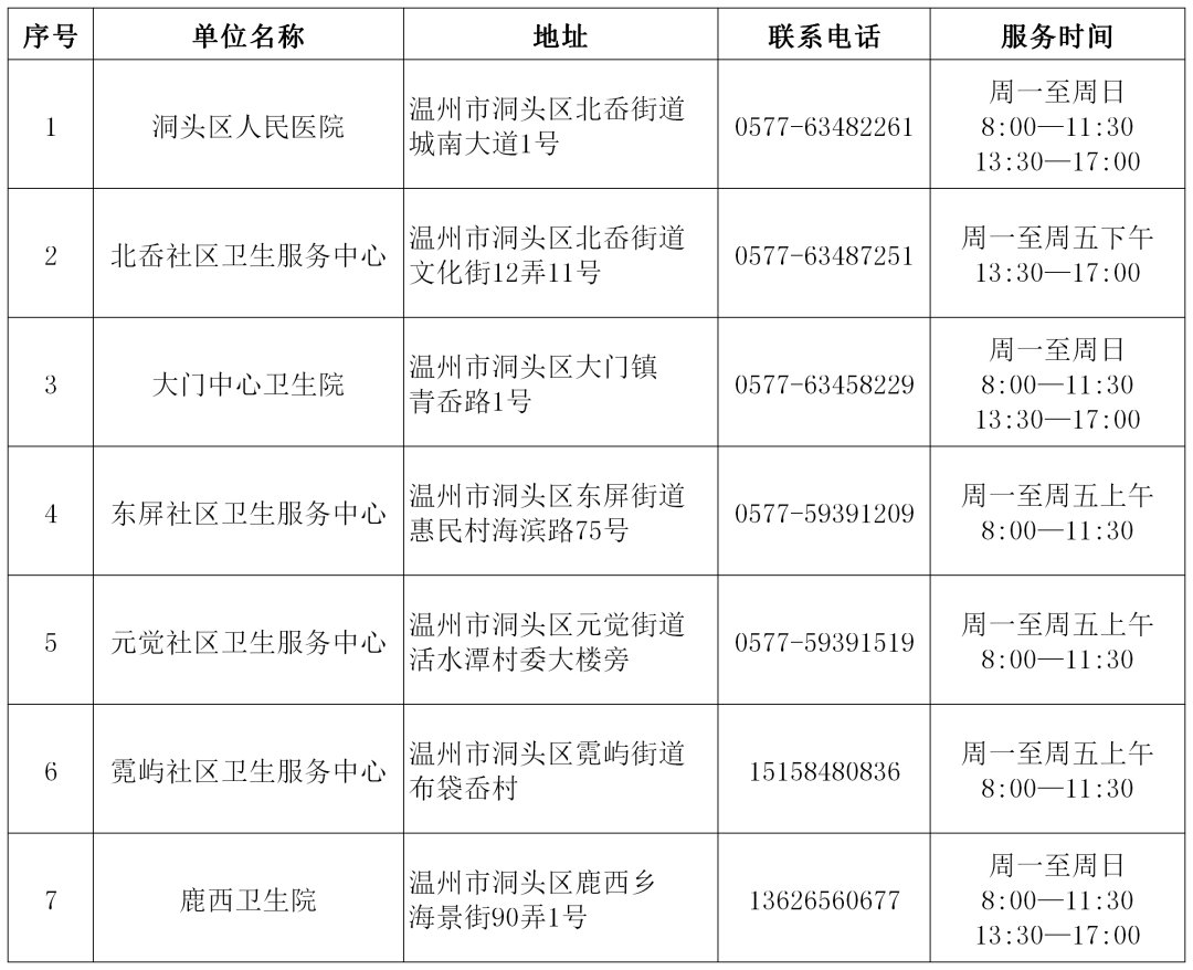 洞頭區(qū)核酸檢測(cè)機(jī)構(gòu)電話