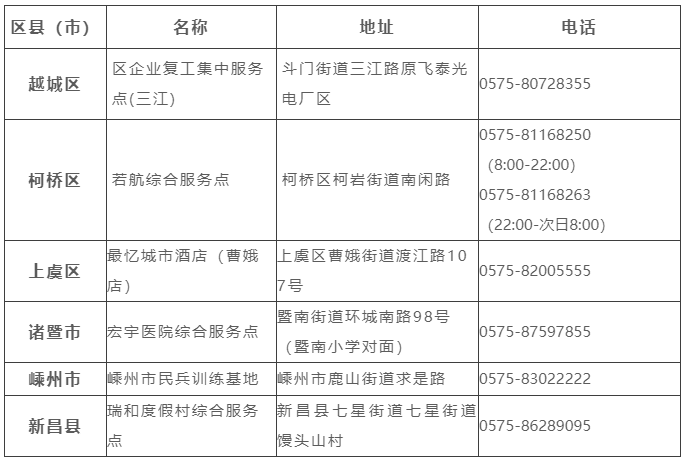  紹興市各區(qū)、縣（市）新冠病毒核酸檢測綜合服務(wù)點