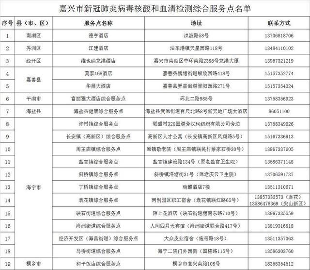 嘉興市核酸檢測(cè)機(jī)構(gòu)電話