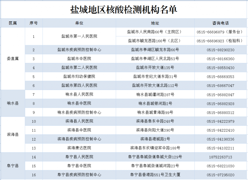 鹽城市核酸檢測(cè)機(jī)構(gòu)電話