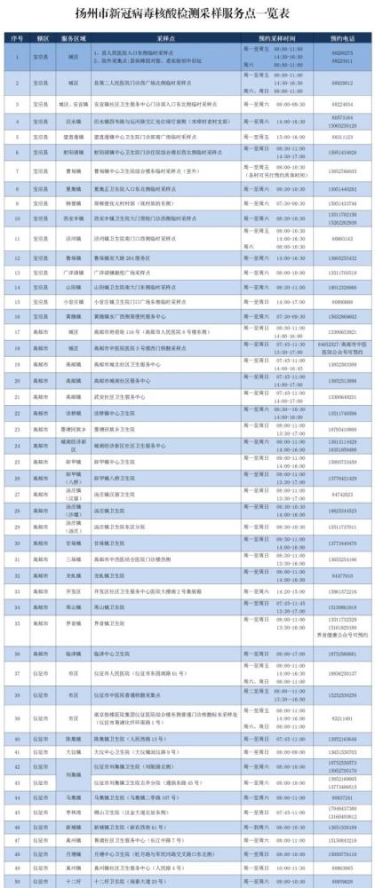 揚州市新冠病毒核酸檢測機(jī)構(gòu)采樣服務(wù)點 