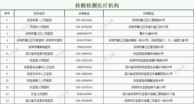 資陽市核酸檢測機(jī)構(gòu)聯(lián)系電話