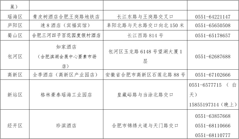 2020合肥核酸檢測(cè)服務(wù)點(diǎn)地址 電話