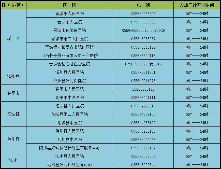 晉城市發(fā)熱門診聯(lián)系電話