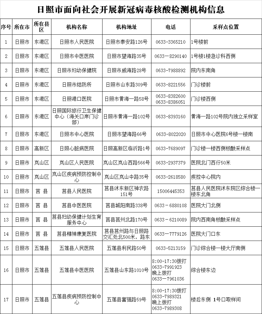 日照市核酸檢測機(jī)構(gòu)電話