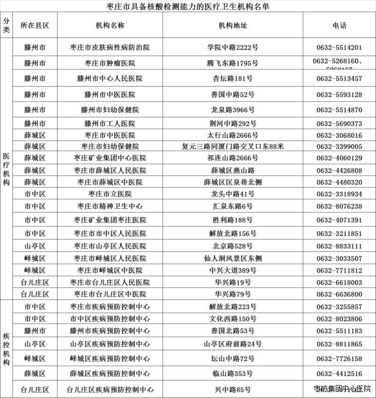 棗莊市核酸檢測機構(gòu)咨詢電話