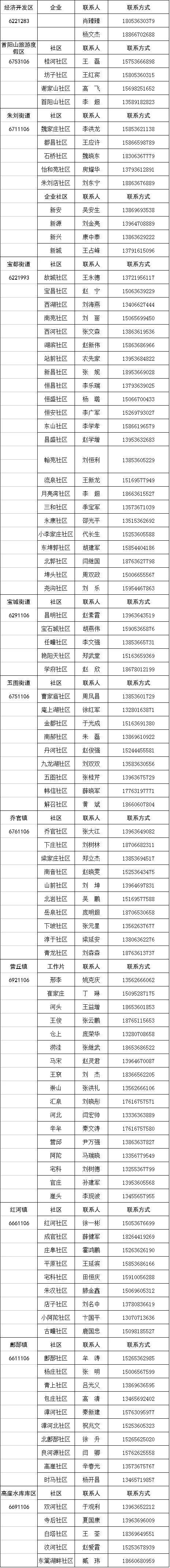 昌樂(lè)縣疫情防控電話