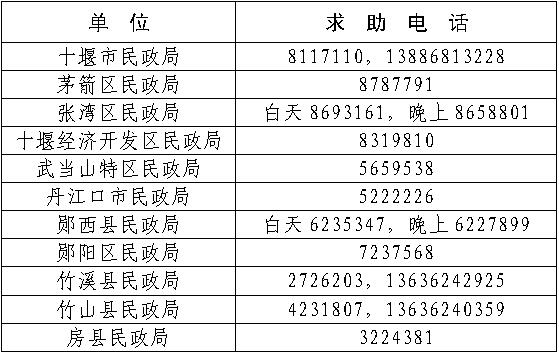 十堰市全市社會救助求助熱線電話