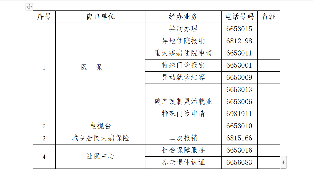 衡陽縣政務(wù)服務(wù)辦事大廳窗口電話