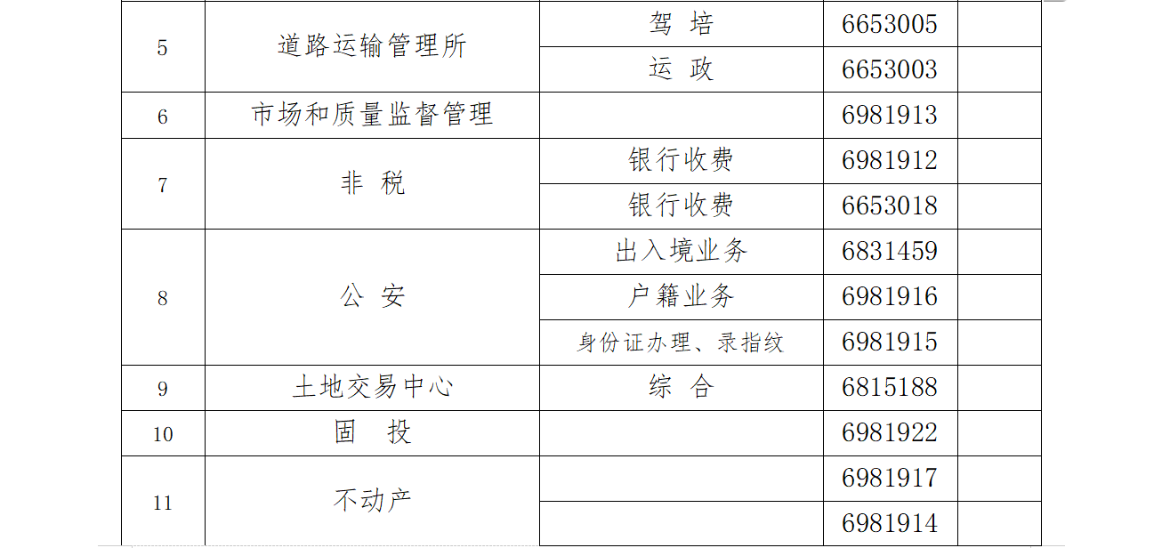 衡陽縣政務(wù)服務(wù)中心窗口電話