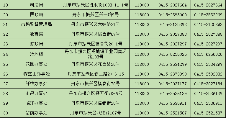 振興區(qū)各街道辦事處