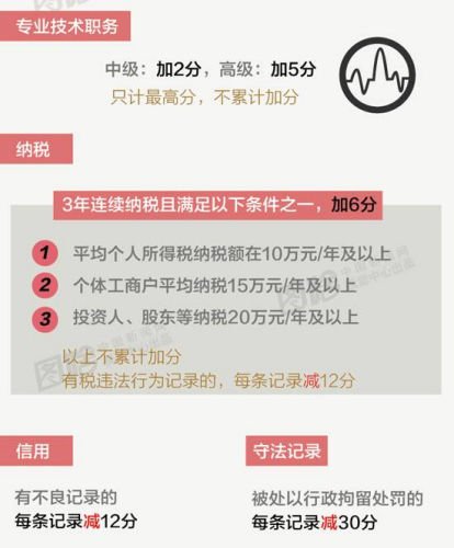 你離北京戶口有多遠？ 這原來是道數(shù)學題