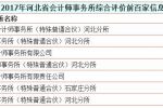 2019年河北省會計(jì)師事務(wù)所排名前100家企業(yè)名單