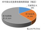 辦理簽證是自己去大使館辦理好還是找代理機(jī)構(gòu)辦理更穩(wěn)妥呢？