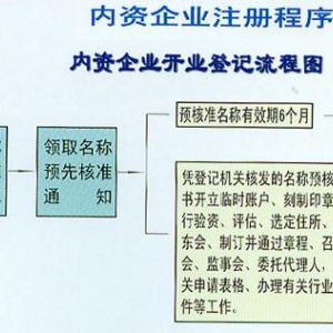 2018年內(nèi)資企業(yè)注冊(cè)登記辦理流程