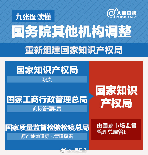 國知局政務服務平臺：專利+商標+地標在一起啦！