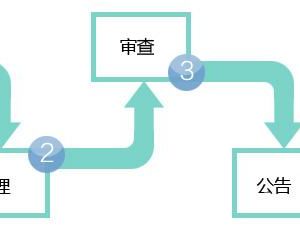 公司轉(zhuǎn)讓需要做哪些變更？