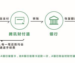 下月起微信信用卡還款將收取0.1%手續(xù)費，你還會用微信還款嗎？