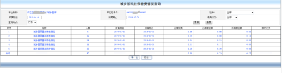 查詢(xún)方式選擇匯總