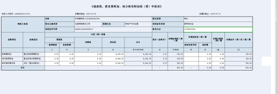 系統(tǒng)會自動算出本期應(yīng)補(bǔ)退稅費(fèi)額