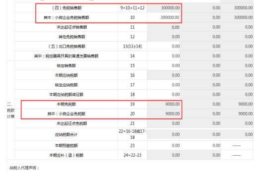 小微企業(yè)的普惠性減稅降費(fèi)相關(guān)功能調(diào)整