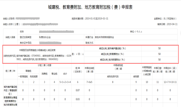 增值稅小規(guī)模納稅人享受地方稅種和相關(guān)附加減征政策